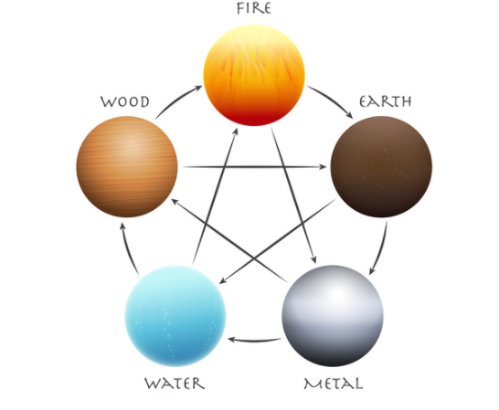 Your Astrology Language Review-Chart Analysis